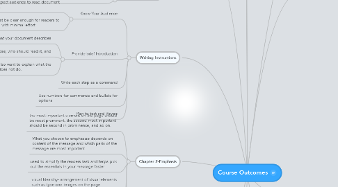 Mind Map: Course Outcomes