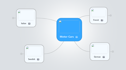 Mind Map: Motor Cars