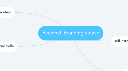 Mind Map: Personal  Branding course