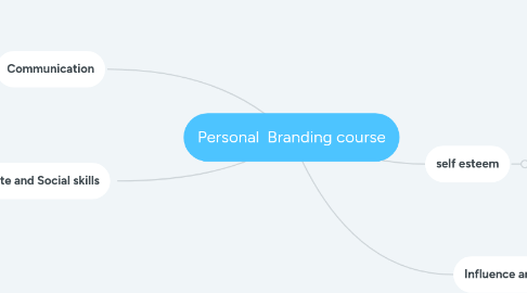 Mind Map: Personal  Branding course