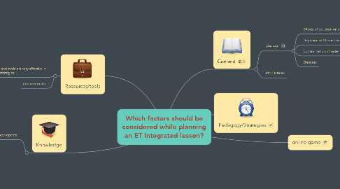 Mind Map: Which factors should be considered while planning an ET Integrated lesson?
