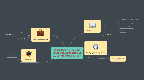 Mind Map: Which factors should be considered while planning an ET Integrated lesson?