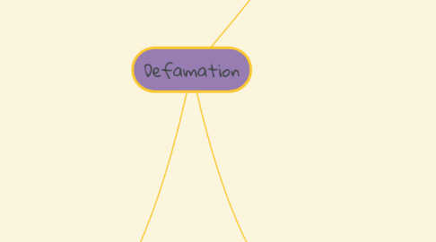 Mind Map: Defamation