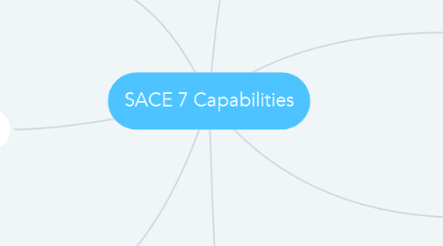 Mind Map: SACE 7 Capabilities