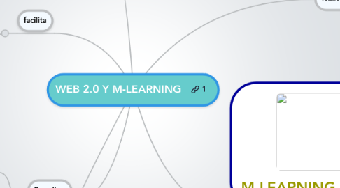 Mind Map: WEB 2.0 Y M-LEARNING