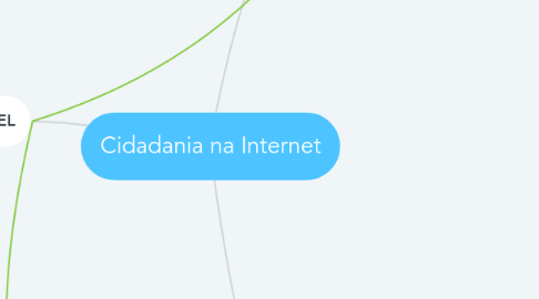 Mind Map: Cidadania na Internet