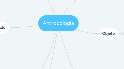 Mind Map: Antropologia