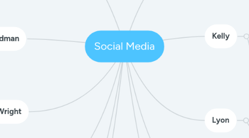 Mind Map: Social Media