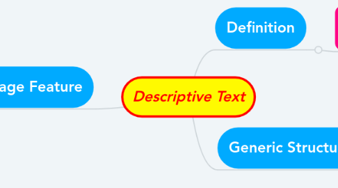 Mind Map: Descriptive Text