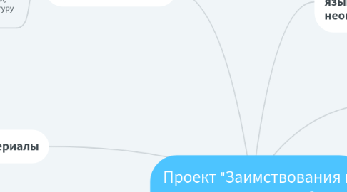 Mind Map: Проект "Заимствования в русском языке"