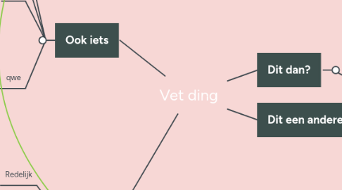 Mind Map: Vet ding