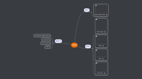 Mind Map: WEB