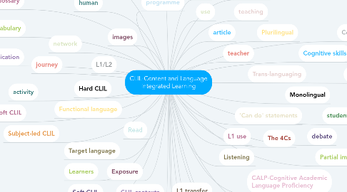 Mind Map: CLIL-Content and Language Integrated Learning