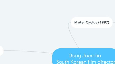 Mind Map: Bong Joon-ho  South Korean film director