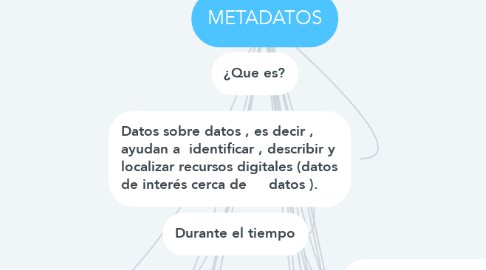 Mind Map: METADATOS