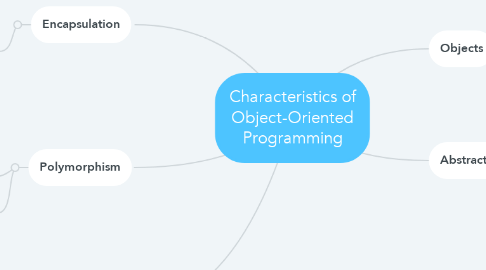 Mind Map: Characteristics of Object-Oriented Programming