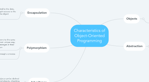 Mind Map: Characteristics of Object-Oriented Programming