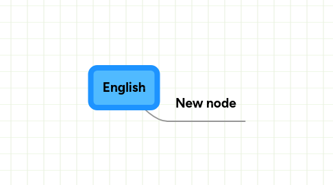 Mind Map: English