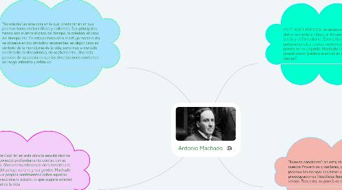 Mind Map: Antonio Machado