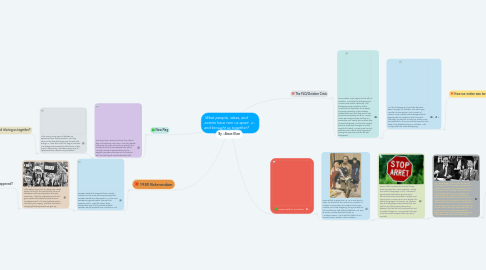 Mind Map: What people, ideas, and events have torn us apart and brought us together?