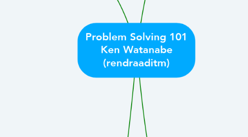 Mind Map: Problem Solving 101 Ken Watanabe (rendraaditm)
