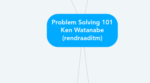 Mind Map: Problem Solving 101 Ken Watanabe (rendraaditm)