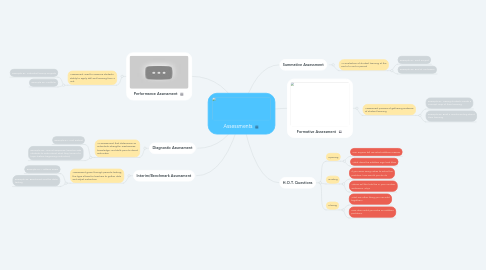 Mind Map: Assessments