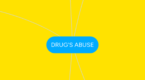 Mind Map: DRUG'S ABUSE