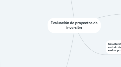 Mind Map: Evaluación de proyectos de inversión