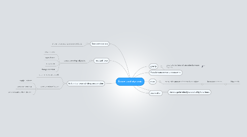 Mind Map: forces and dynamic