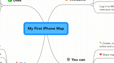 Mind Map: My First iPhone Map