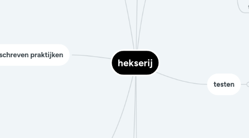 Mind Map: hekserij