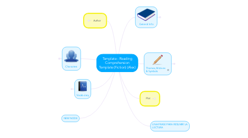 Mind Map: Template - Reading Comprehension Template (Fiction) (Alex)