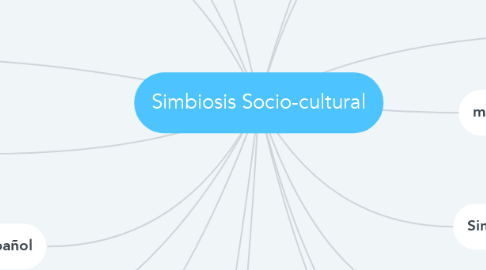Mind Map: Simbiosis Socio-cultural