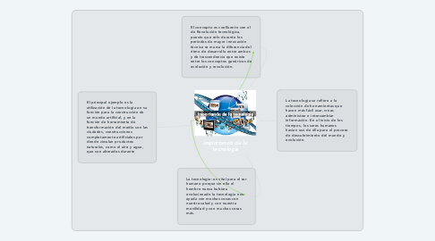 Mind Map: importancia de la tecnología