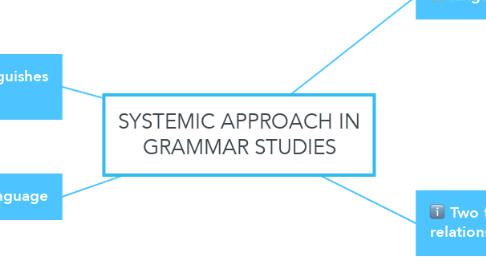 Mind Map: SYSTEMIC APPROACH IN GRAMMAR STUDIES