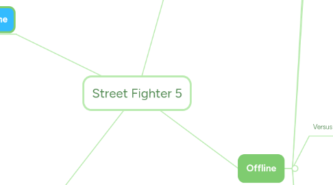 Mind Map: Street Fighter 5