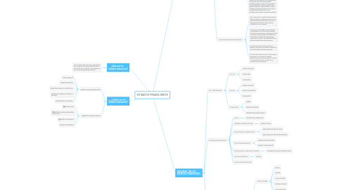 Mind Map: ESTADOS FINANCIEROS