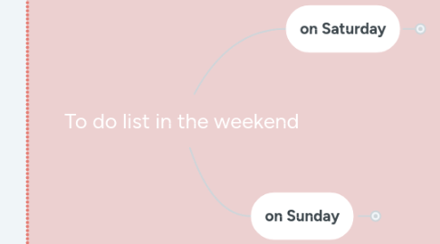 Mind Map: To do list in the weekend