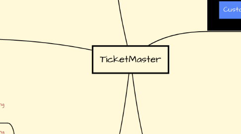 Mind Map: TicketMaster