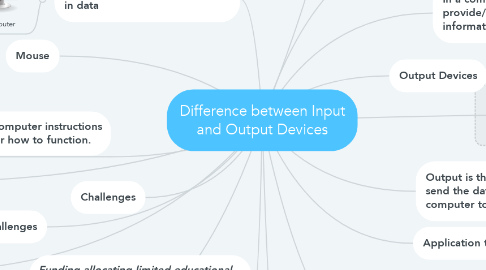 Mind Map: Difference between Input and Output Devices