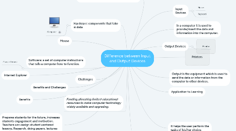 Mind Map: Difference between Input and Output Devices