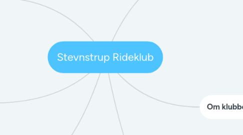 Mind Map: Stevnstrup Rideklub