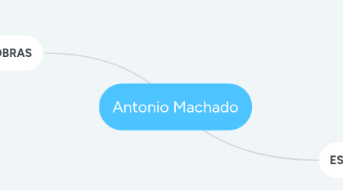 Mind Map: Antonio Machado