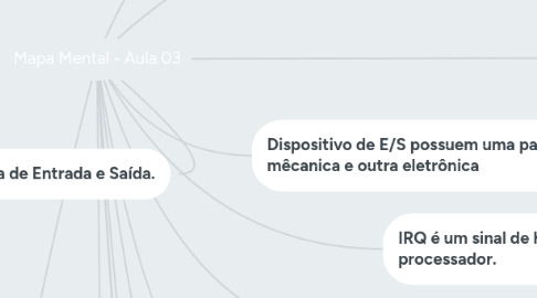 Mind Map: Mapa Mental - Aula 03