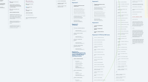 Mind Map: (Reference Only)  St. Michael's College Programs (FAS, U of T)