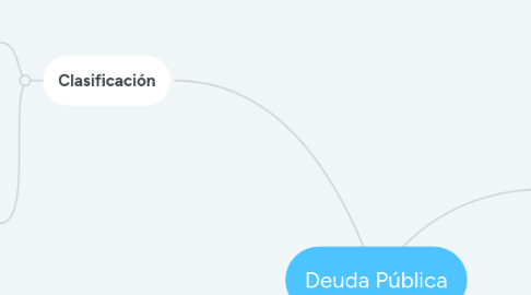 Mind Map: Deuda Pública