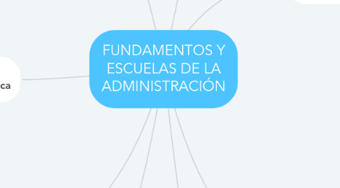 Mind Map: FUNDAMENTOS Y ESCUELAS DE LA ADMINISTRACIÓN