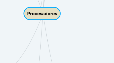 Mind Map: Procesadores