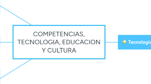 Mind Map: COMPETENCIAS, TECNOLOGIA, EDUCACION Y CULTURA